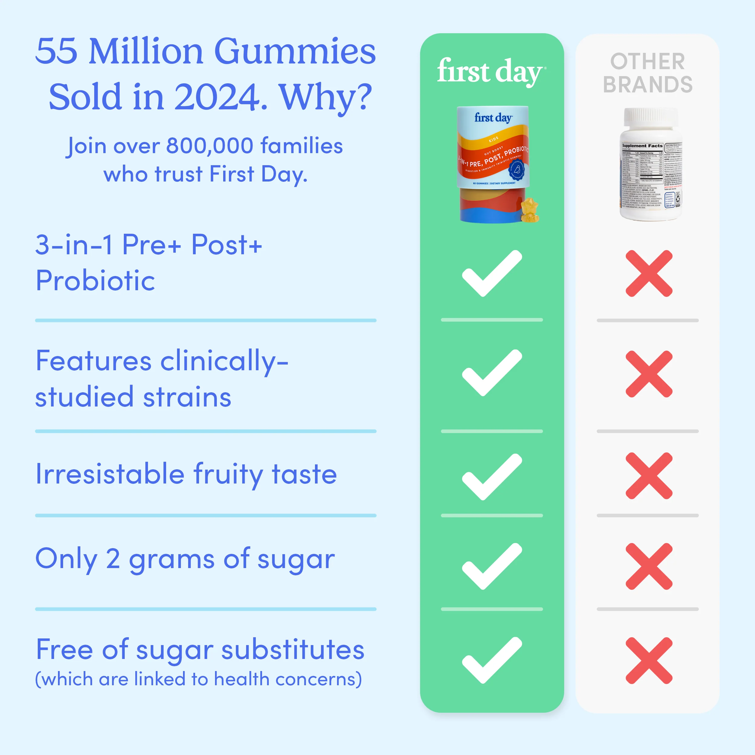 Kids' 3-in-1 Pre+ Post+ Probiotic - Image 9