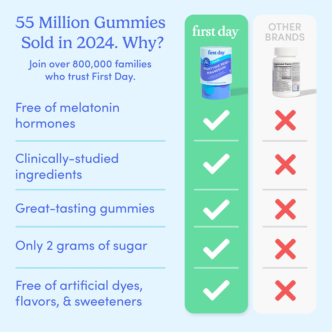 Teens’ Nighttime Reset Magnesium - Image 4